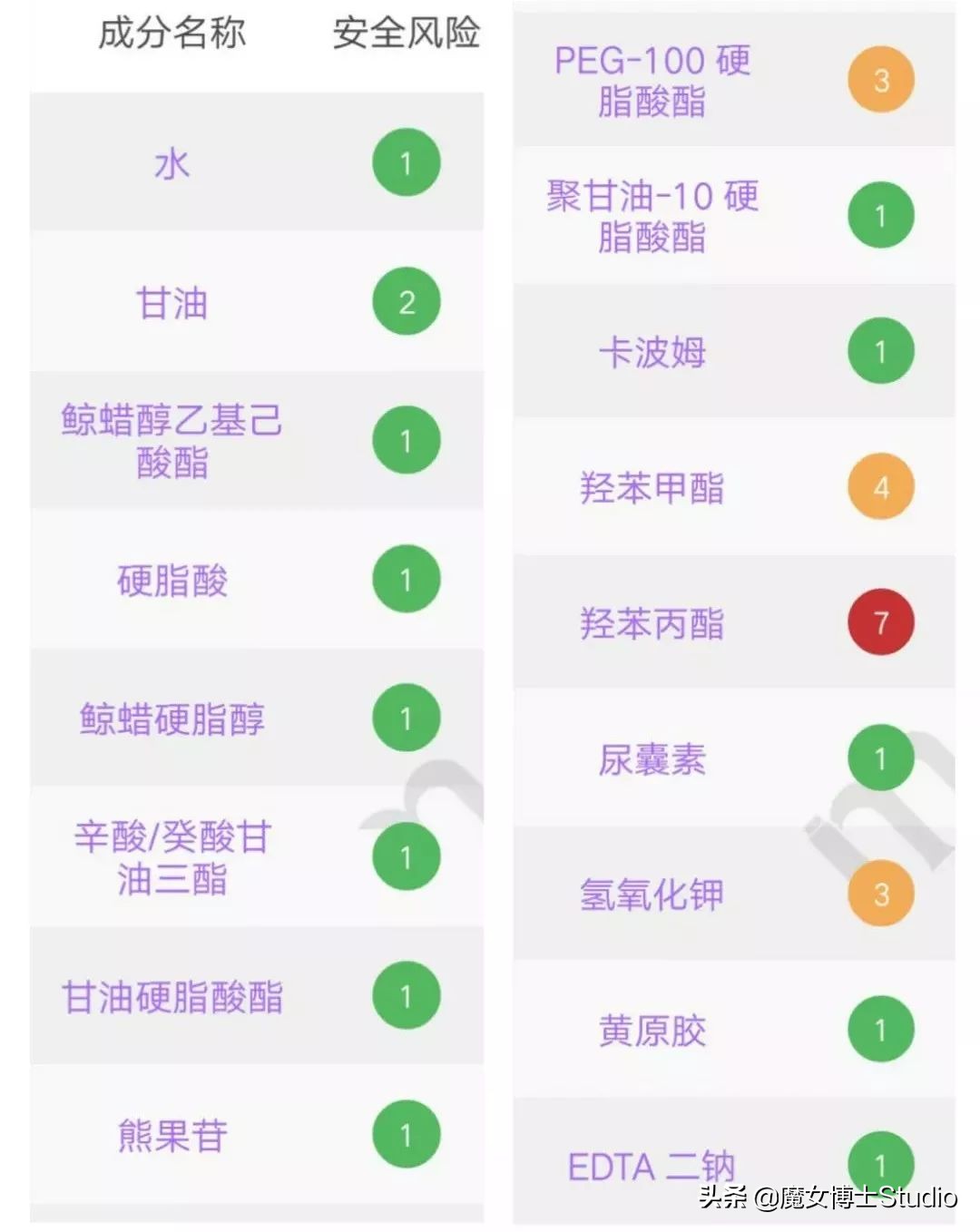 泰国护肤品推荐中国品牌,泰国的护肤品效果真的这么好吗