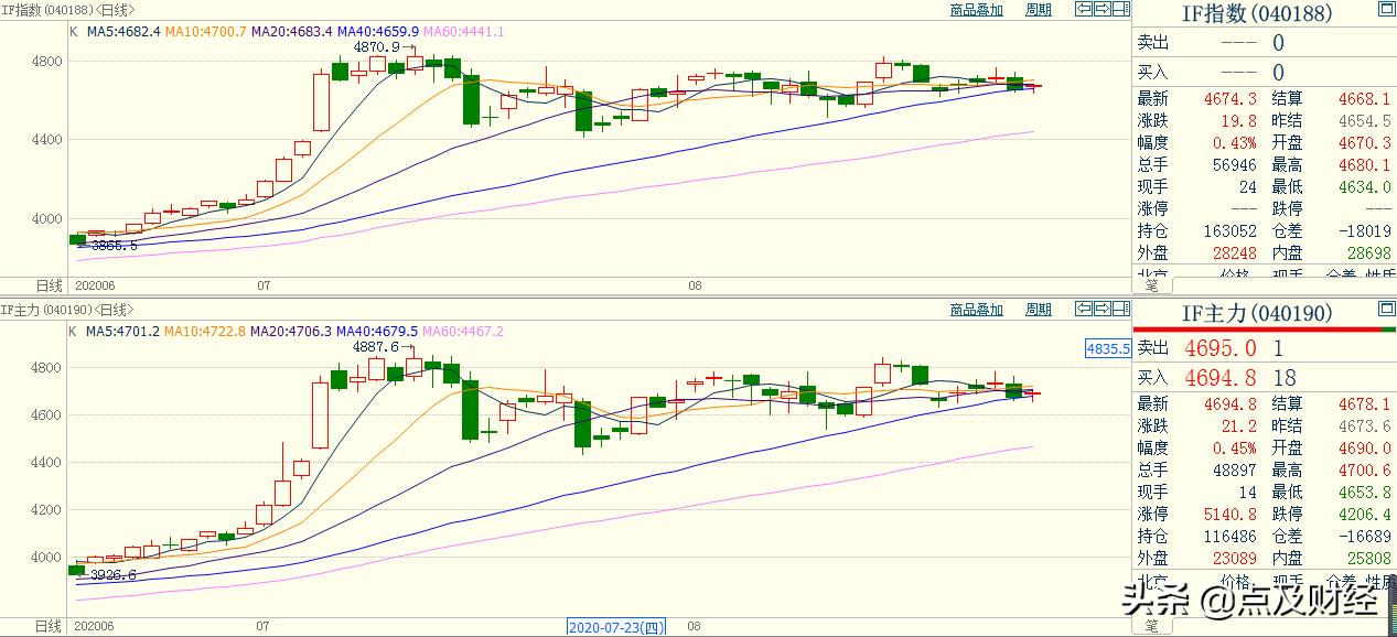 python实盘交易,python期货交易实时曲线