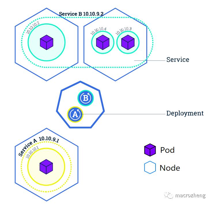 k8s很难调试,k8s热更方案
