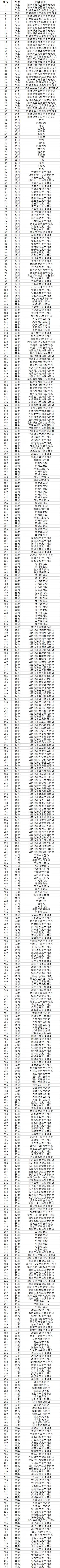 限量！快来中国石化薅羊毛