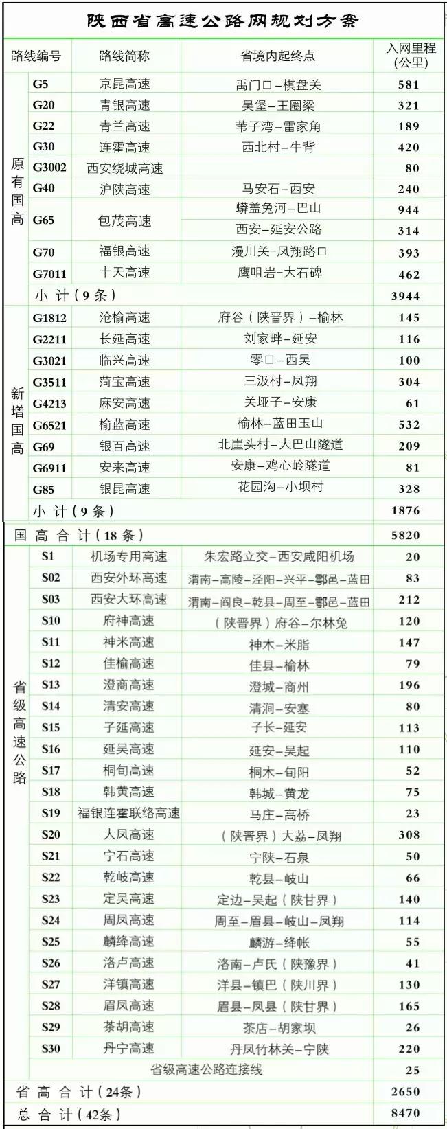 西安高速公路建设最新消息,西安大环线高速公路武功段规划图