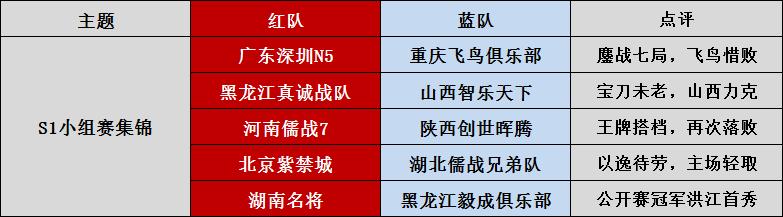 jj斗地主经典战役,jj斗地主往期回忆