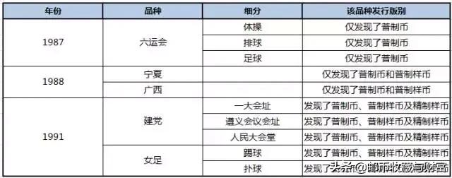 116枚普通纪念币大全及价格行情,抗战纪念币价值多少钱一枚