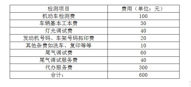 最新年检知识,年检最新项目