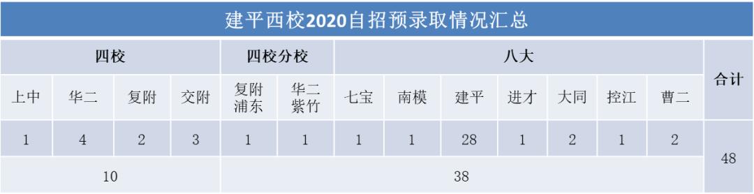 2023中考还没招满的学校名单,2024各初中自招录取人数