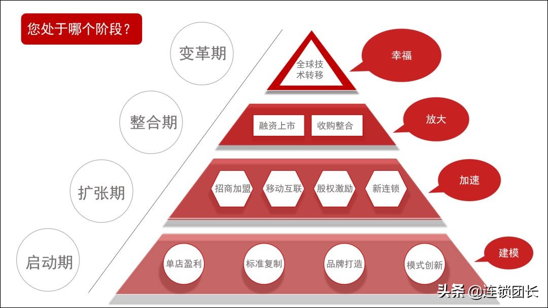 连锁单店标准化都有啥,连锁标准化和差异化如何细分