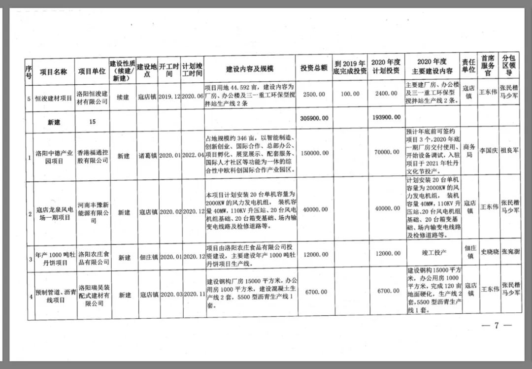 伊滨区规划十大地标,伊滨区中央公园最新规划图