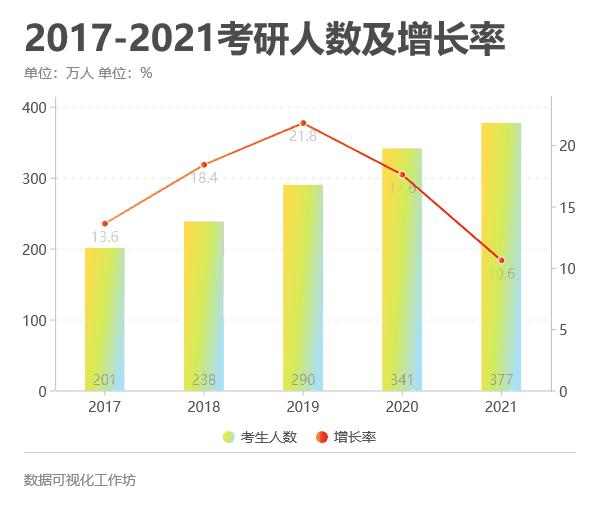 新传考研压分学校,新传考研良心院校