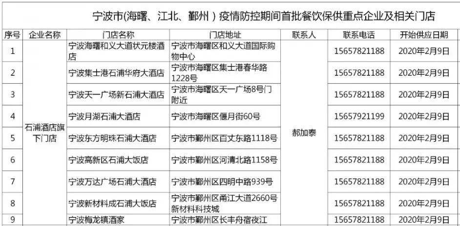 抗击肺炎宁波新增病例,宁波全市抗击新冠肺炎疫情