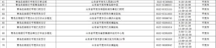 青岛广州路邮政银行营业时间,青岛渤海银行营业厅营业时间