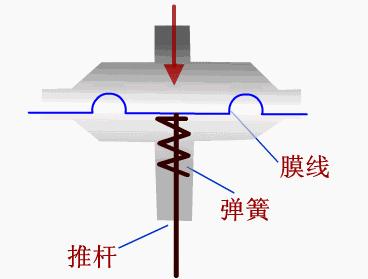 消防专用比例式调节阀,给排水阀门的种类和图示