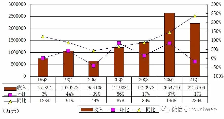 拼多多各季度营收年报,拼多多q4财报及全年业绩报告