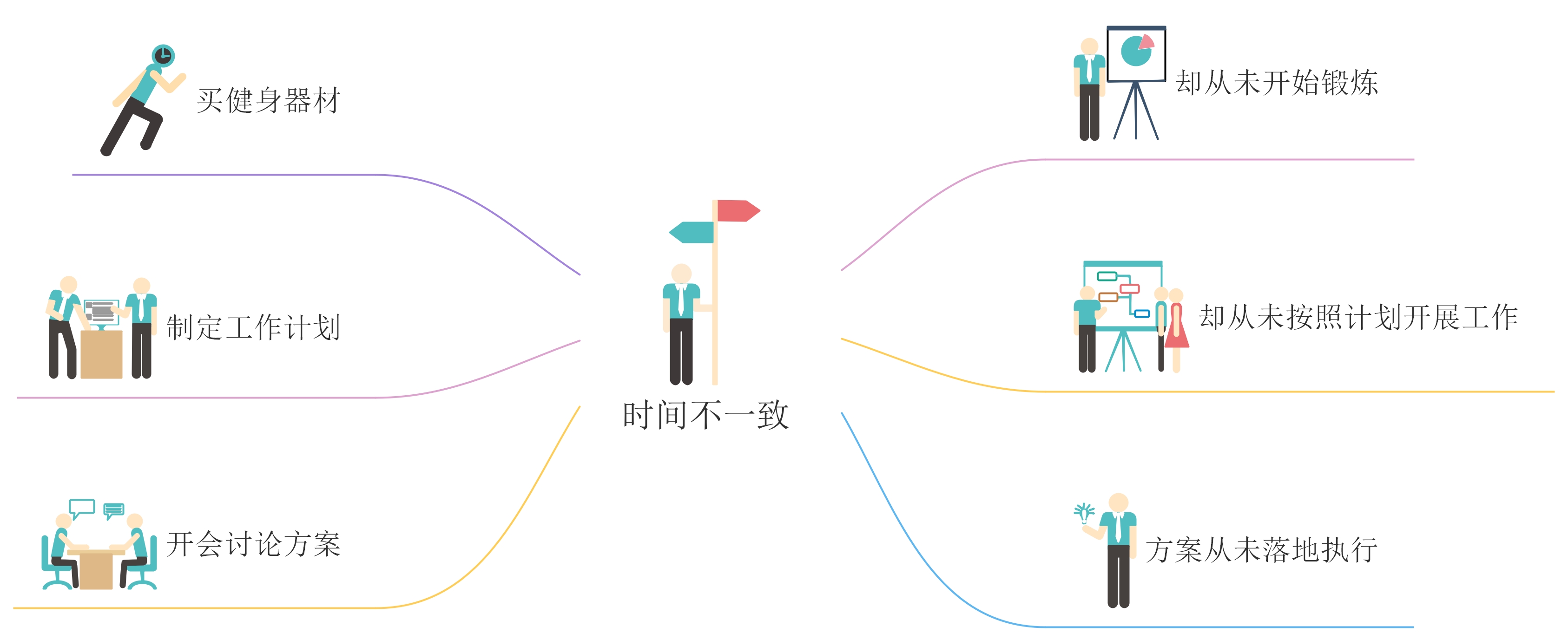 有没有什么可以治拖延症的方法,拖延症偏方大全