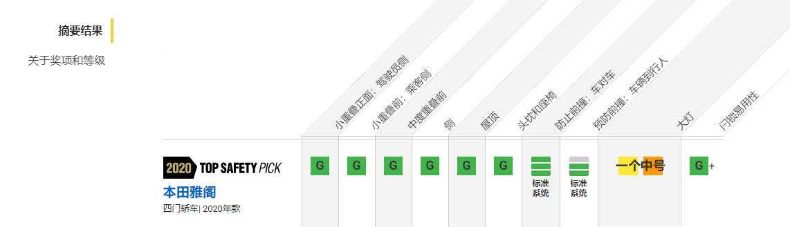 本田雅阁最新一代最大的缺点,全新本田雅阁值得购买吗