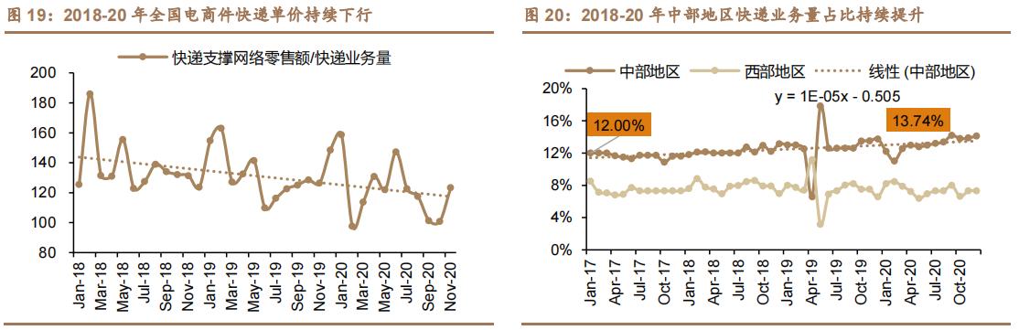 拼多多给电商行业的启示,拼多多电商风口企业排名