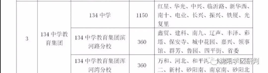 辽宁省沈阳市第134中学地址,沈阳134中学有几个校区