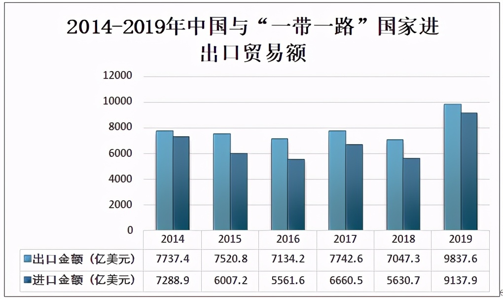 跨境物流行业的发展趋势,2022年跨境物流发展趋势