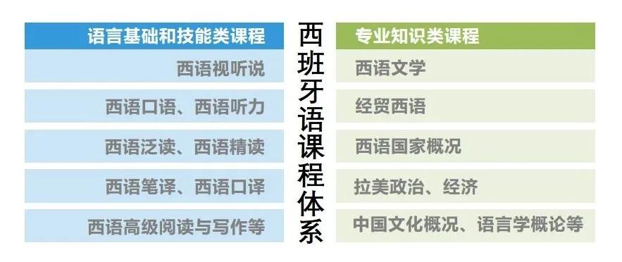 北京语言大学西班牙语专业介绍,北京语言大学西班牙语专业怎么样