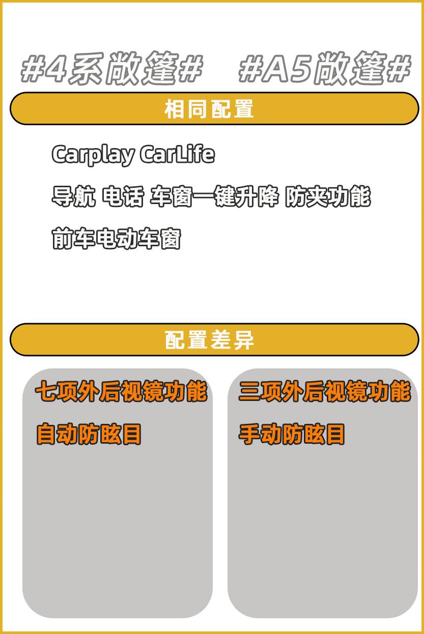 开奥迪a5敞篷撩妹,a5敞篷车和宝马4系怎么选择