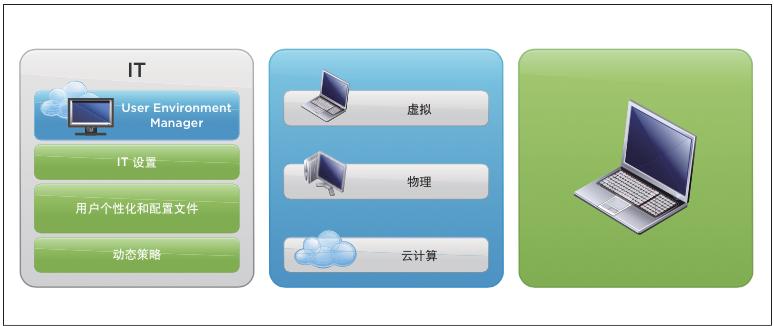 vmwarehorizon云桌面搭建,vmware桌面云平台架构