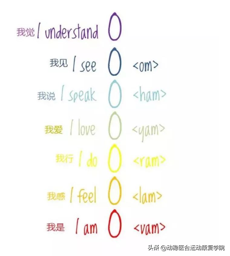 盆底肌修复的秘密,三招教你找到盆底肌