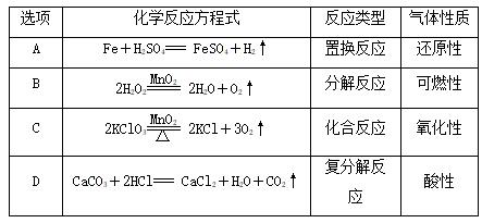 2018年中考化学总复习课时5物质的变化和性质化学反应类型练习