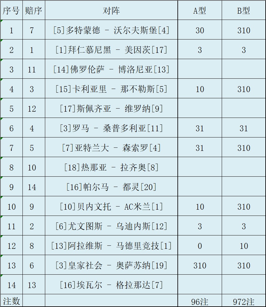 足彩2021002期：杀号锦囊
