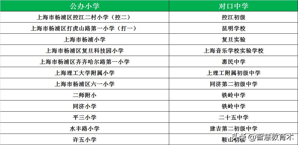 上海小学梯队排名和对口初中,上海16个区小学中学推荐