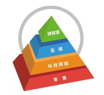 诚邀招商加盟项目,诚邀创业人士加盟