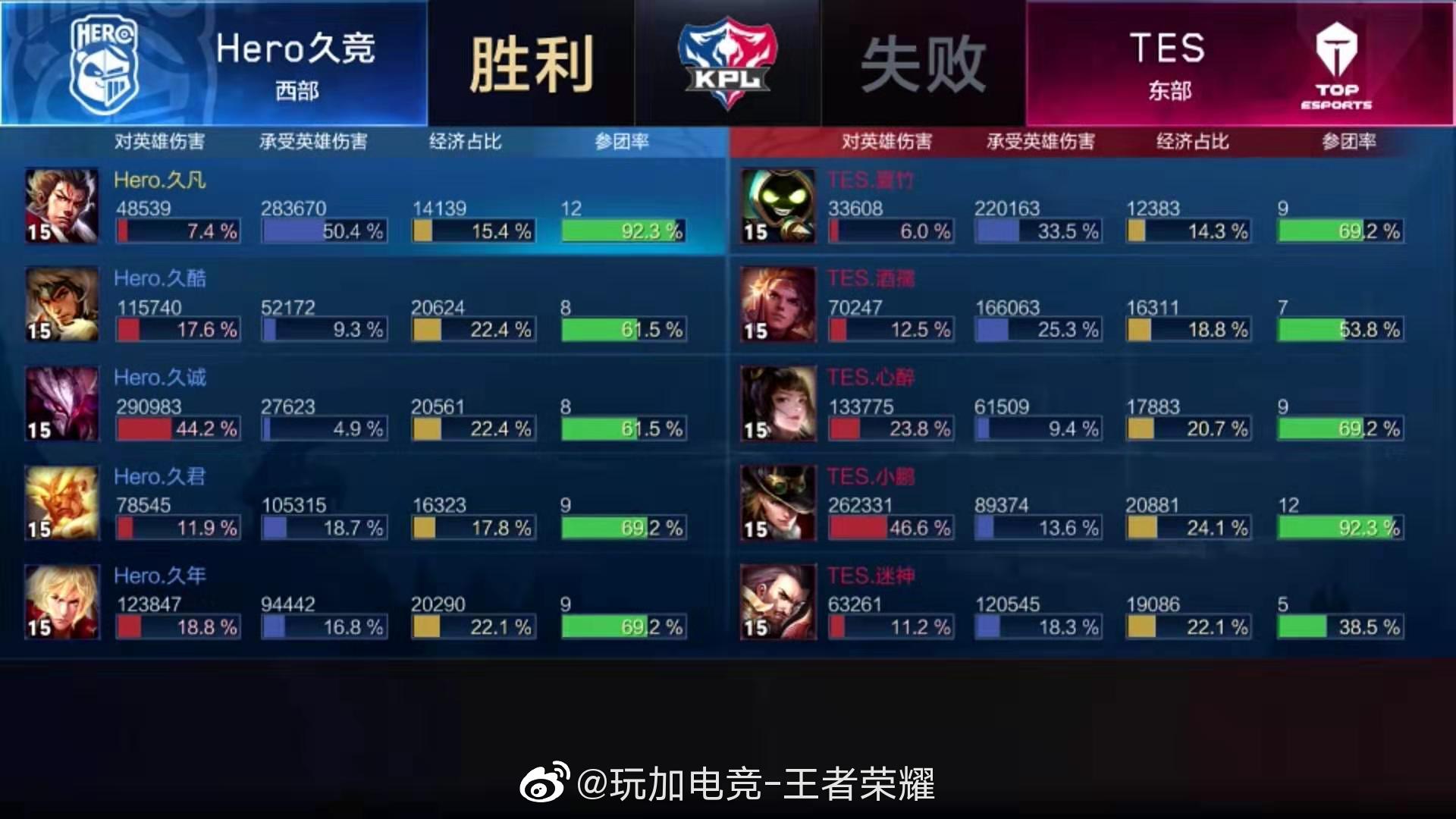 王者光荣干将莫邪淬命双剑多少钱,干将莫邪被动淬命双剑教学