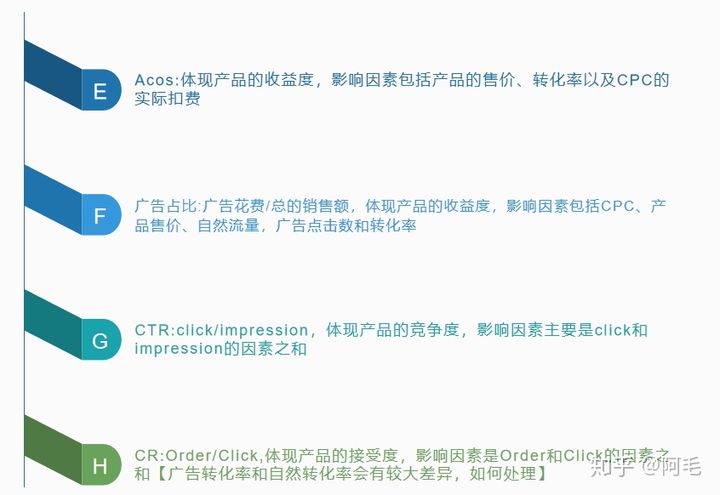亚马逊服装类广告投放技巧,亚马逊商品投放广告的作用