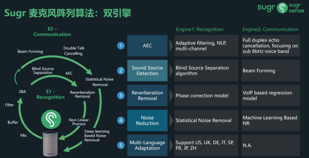 安创芯视野18期回忆丨语音增强技术工程挑战、方案及案例解析
