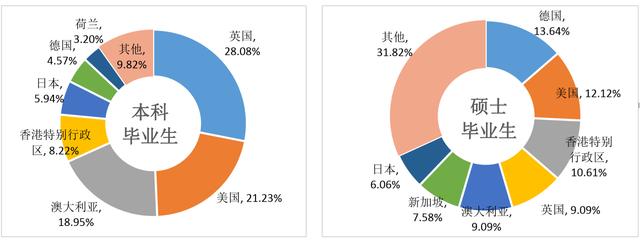 重庆大学985工程就业,重庆大学怎么样就业前景如何