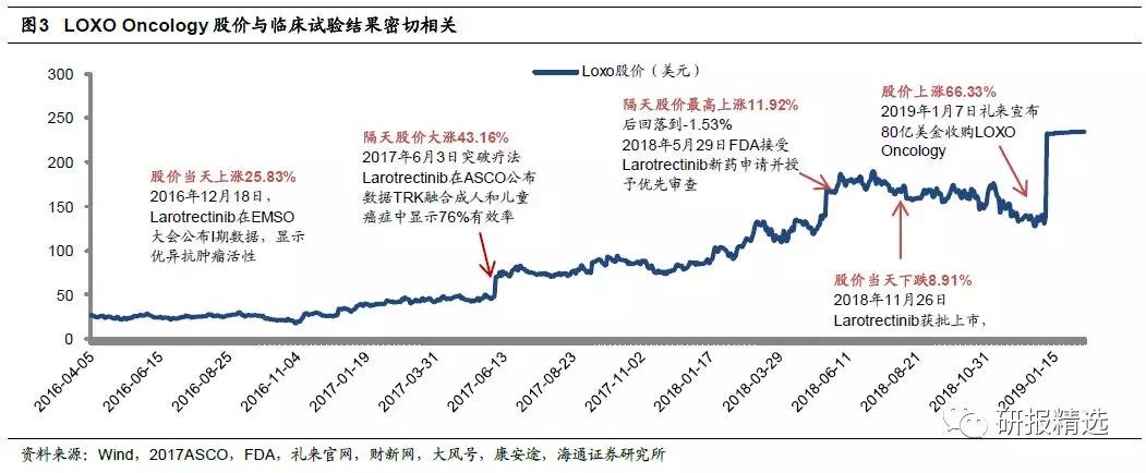 科创板估值方法,科创板科技股怎么估值