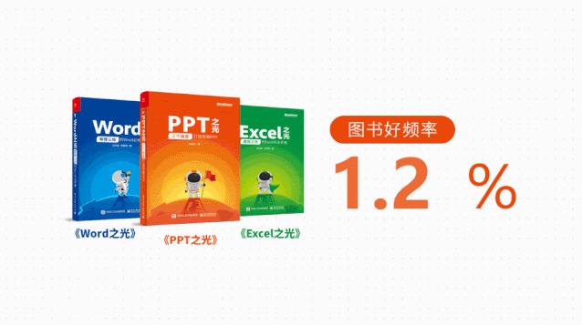 商务汇报ppt动画效果,成品ppt动态效果展示