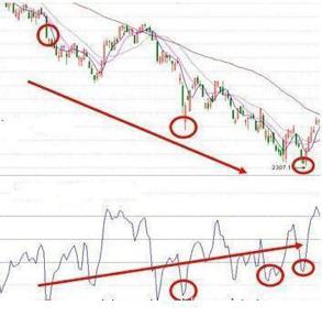 期货指标CCI,期货指标cci在哪个周期准确