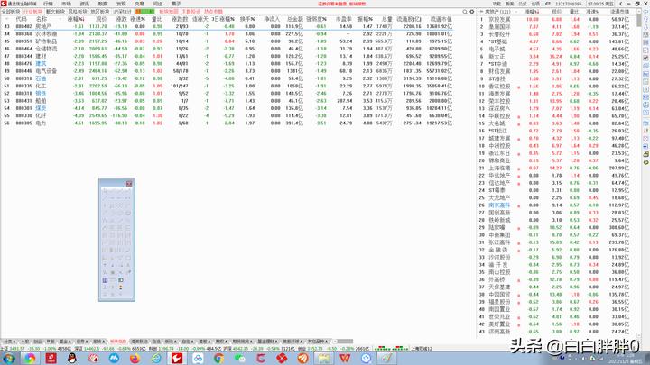 20211105A股分析（资源板块技术面解析）