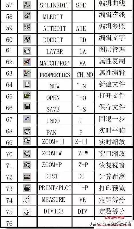 cad画角度线命令快捷键,cad斜线尺寸标注快捷键
