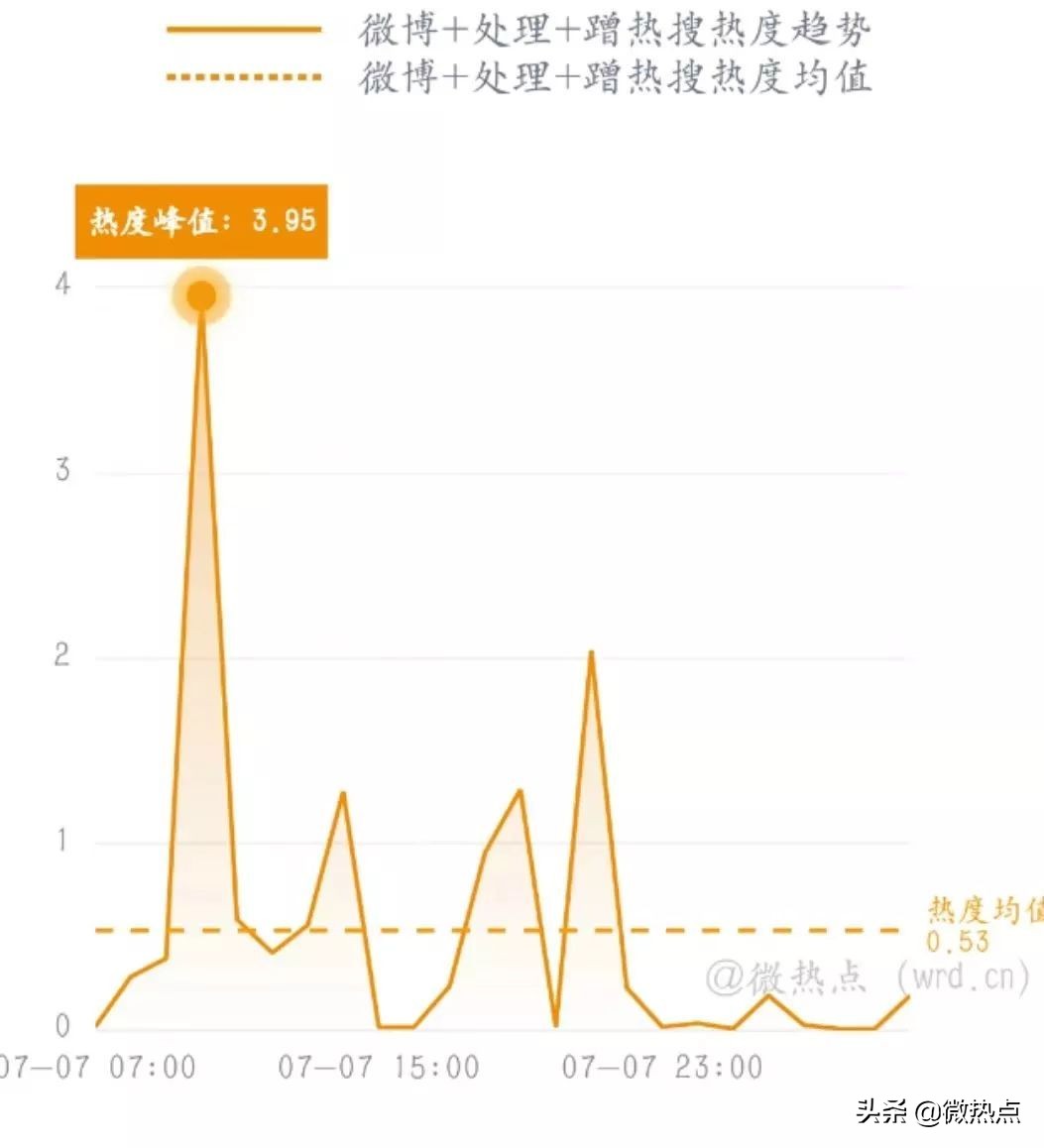 网事沸点：微信实现停机断网充话费；任正非谈“鸿蒙”...