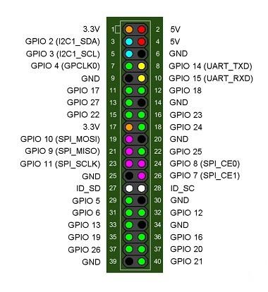 ttl线如何连接机顶盒,ttl针脚线怎么连接