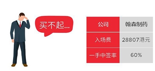 港股打新怎样选股不亏损,港股打新选股要素
