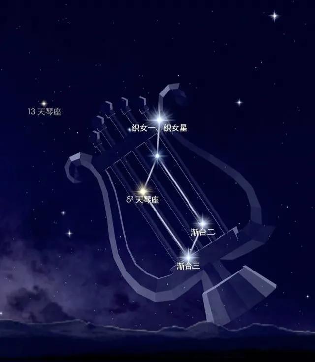 牛郎织女是古希腊神话人物吗,古希腊牛郎织女星