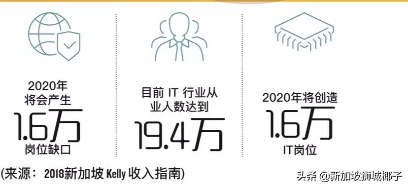 高薪！一部中国热播偶像剧，让新加坡这个专业彻底火了
