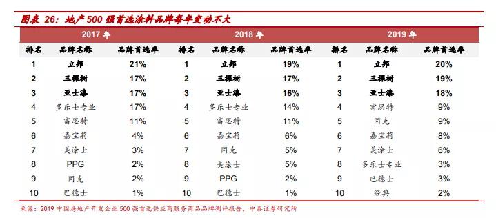 国产德爱威乳胶漆和进口的区别,佐敦乳胶漆是进口的还是国产的