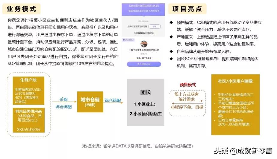社区生鲜团购目前现状,社区团购生鲜优势分析