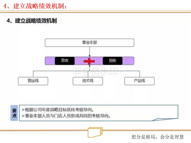 看连锁店如何打造、裂变式合伙人激励机制（绝密珍藏PPT）