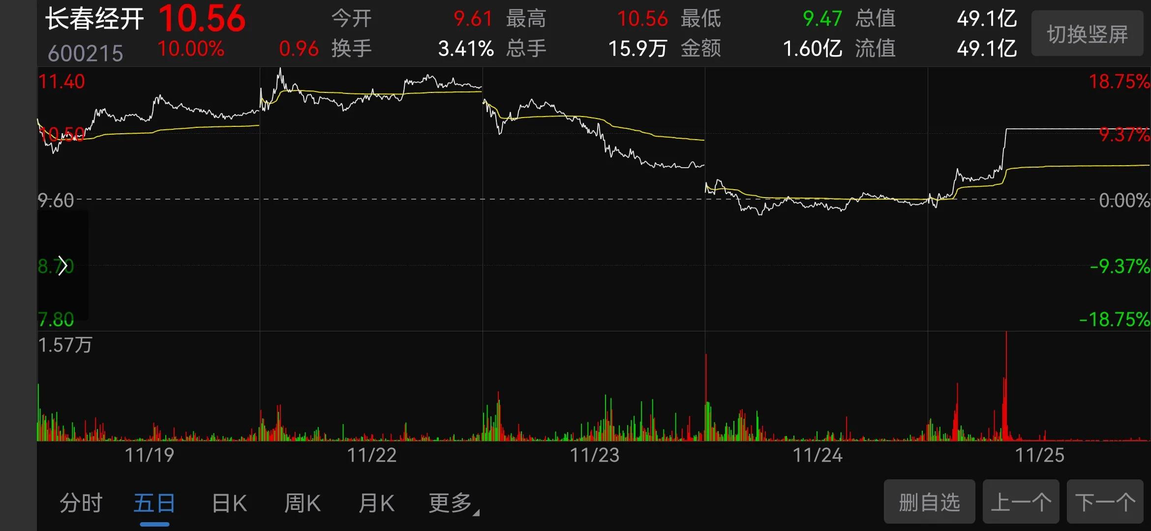 000515股票行情,600216股票今日行情