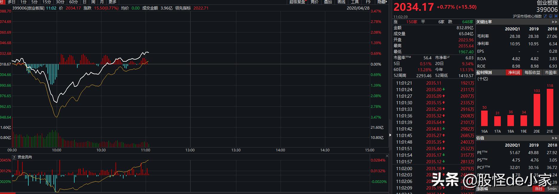 怎么用T+0工具在今天的深V中赚钱？干货介绍纳指ETF，T0神器