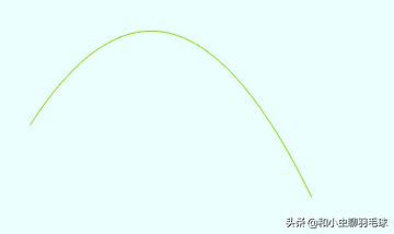 球场各个位置进攻方法,球场上各种位置怎么打