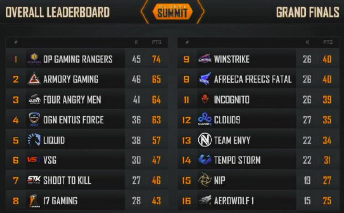 4am独狼起雷团灭,cpt独狼吃鸡各主播的反应